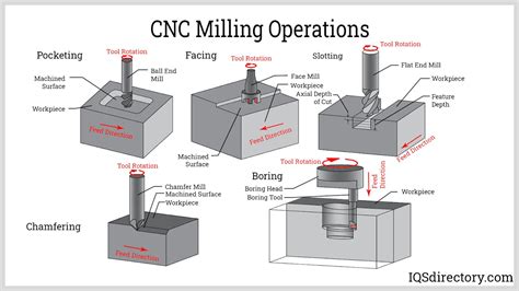 manufacturing cnc procedure|cnc full form in manufacturing.